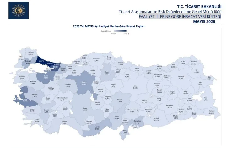 Yılın ilk 5 ayında 21 ilde 1 milyar doların üzerinde ihracat gerçekleşti